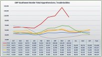 15938316-7238199-This_chart_shows_apprehensions_on_the_southern_border_this_year_-a-16_1562886...jpg