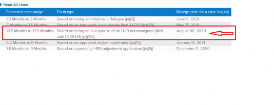 ProcessingTime_nebraskaserviceCenter.png ProcessingTime_nebraskaserviceCenter.png