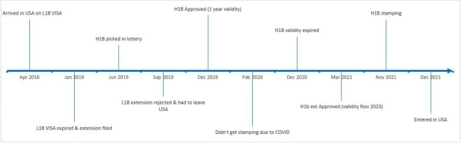 VISA & travel info.JPG
